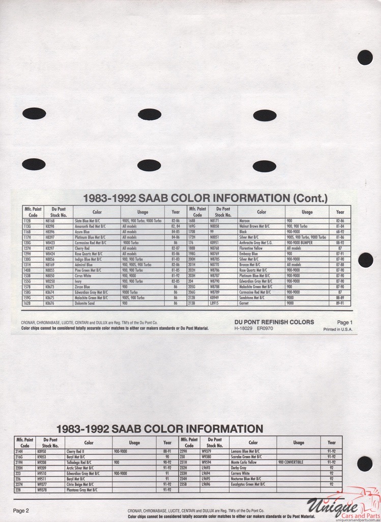 1986 SAAB Paint Charts DuPont